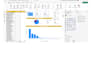 create power bi dashboards, summarize reports from excel and mysql